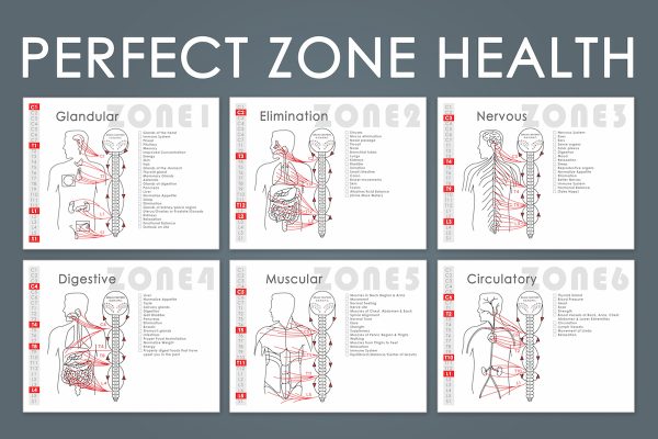 Zone Poster